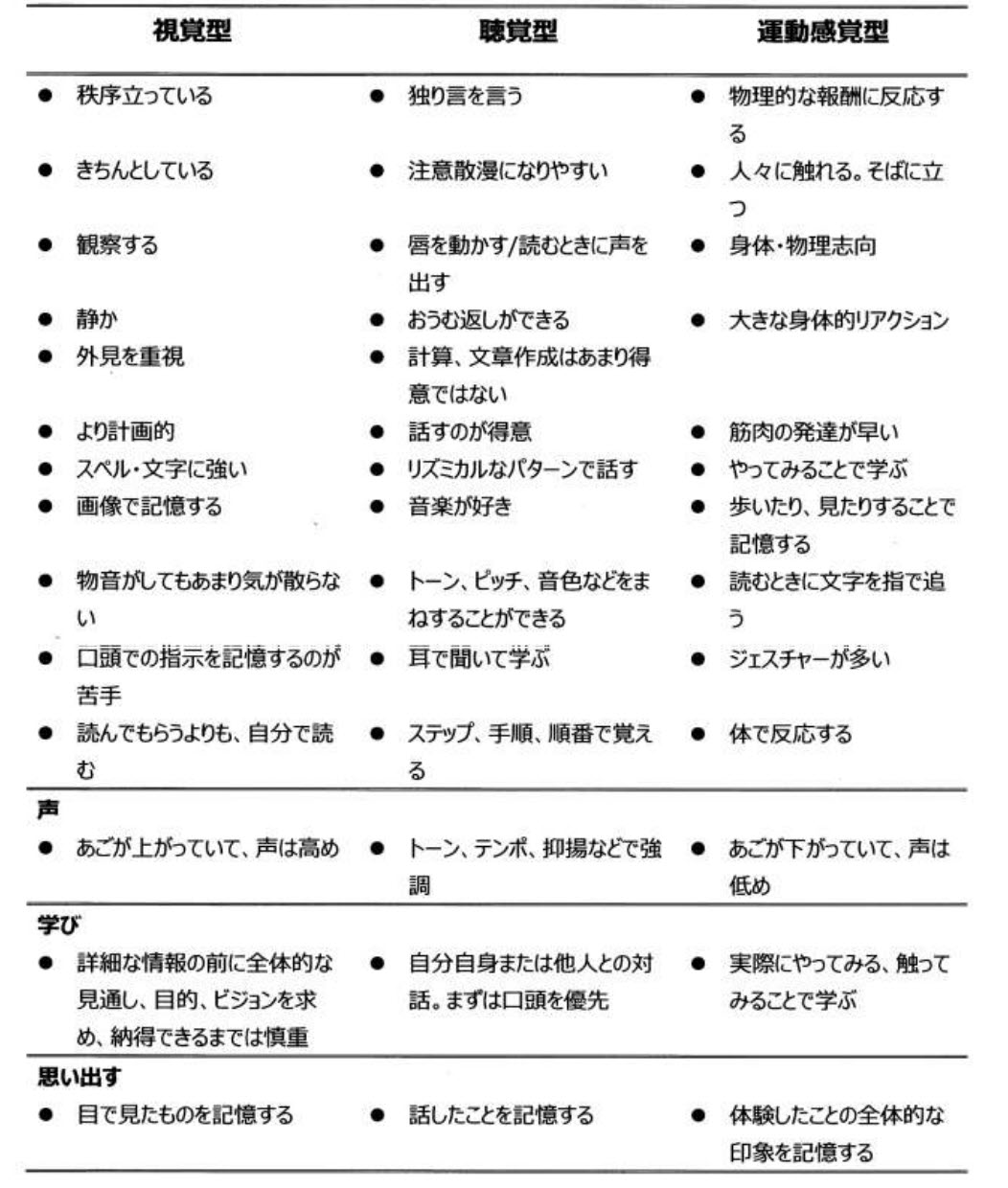 行動分類表 行動分類表