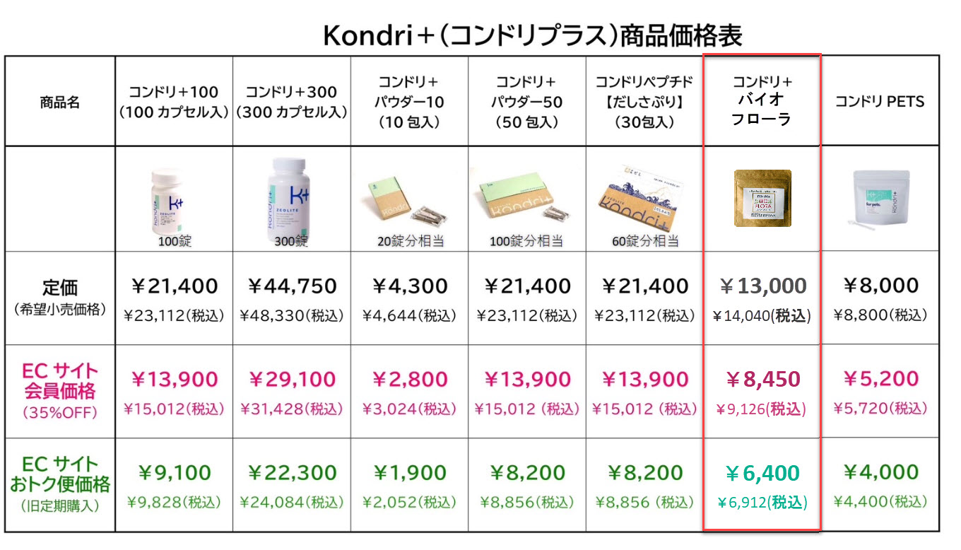 コンドリプラス価格表 コンドリプラス価格表