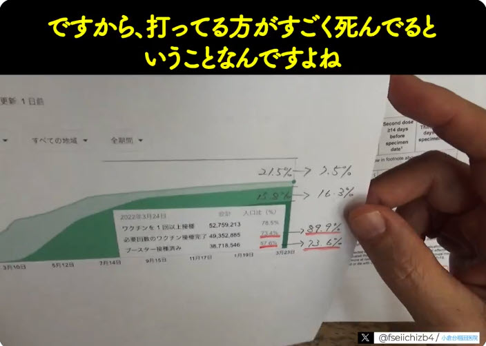 小倉台福田医院 院長（千葉県） ｜ 日本透析医学会専門医、医学博士 ｜ 肉卵チーズを優先し30回噛む食事法（MEC食）を推奨